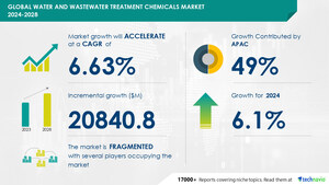 Water and Wastewater Treatment Chemicals Market size is set to grow by USD 20.84 billion from 2024-2028, Increasing demand for freshwater due to the rise in population to boost the market growth, Technavio