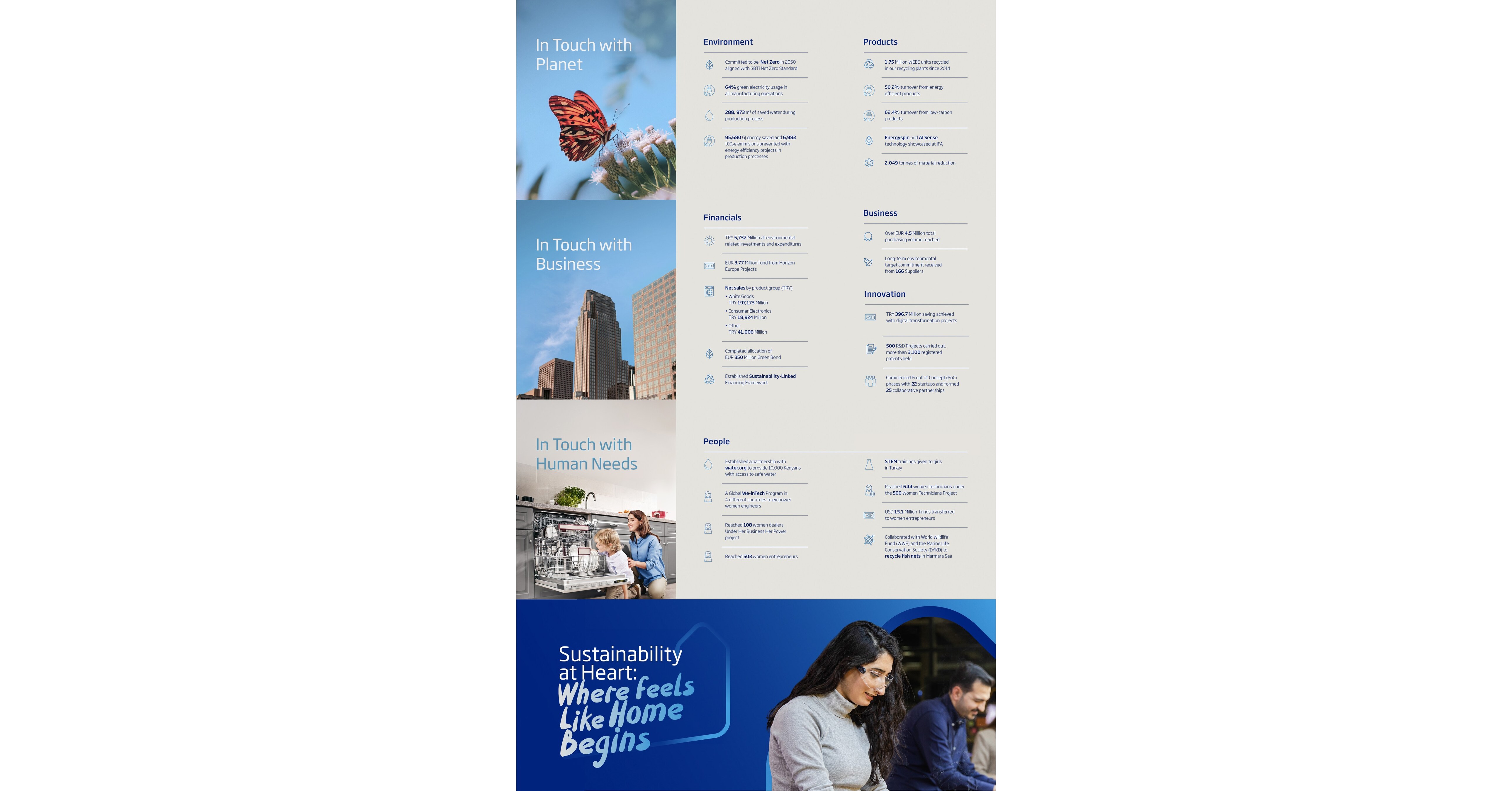 WHY BEKO S NEW CEO WILL FOCUS ON STRATEGY AND SUSTAINABILITY visual data 5