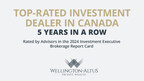 Wellington-Altus Recognized as Canada's Top-Rated Investment Dealer for Fifth Consecutive Year
