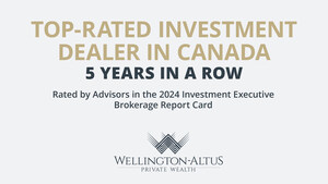 Wellington-Altus Recognized as Canada's Top-Rated Investment Dealer for Fifth Consecutive Year