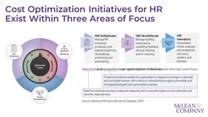 In Uncertain Economic Times, Effective HR Cost Optimization Requires Strategic Planning, Says Global HR Advisory Firm McLean & Company