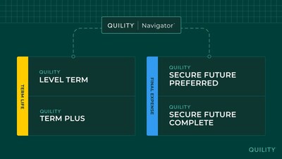 Quility Navigator, Quility's proprietary distribution platform