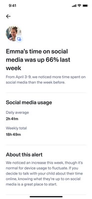 With Week-Over-Week Alerts, parents receive an update when their kids' social media usage has increased substantially week over week
