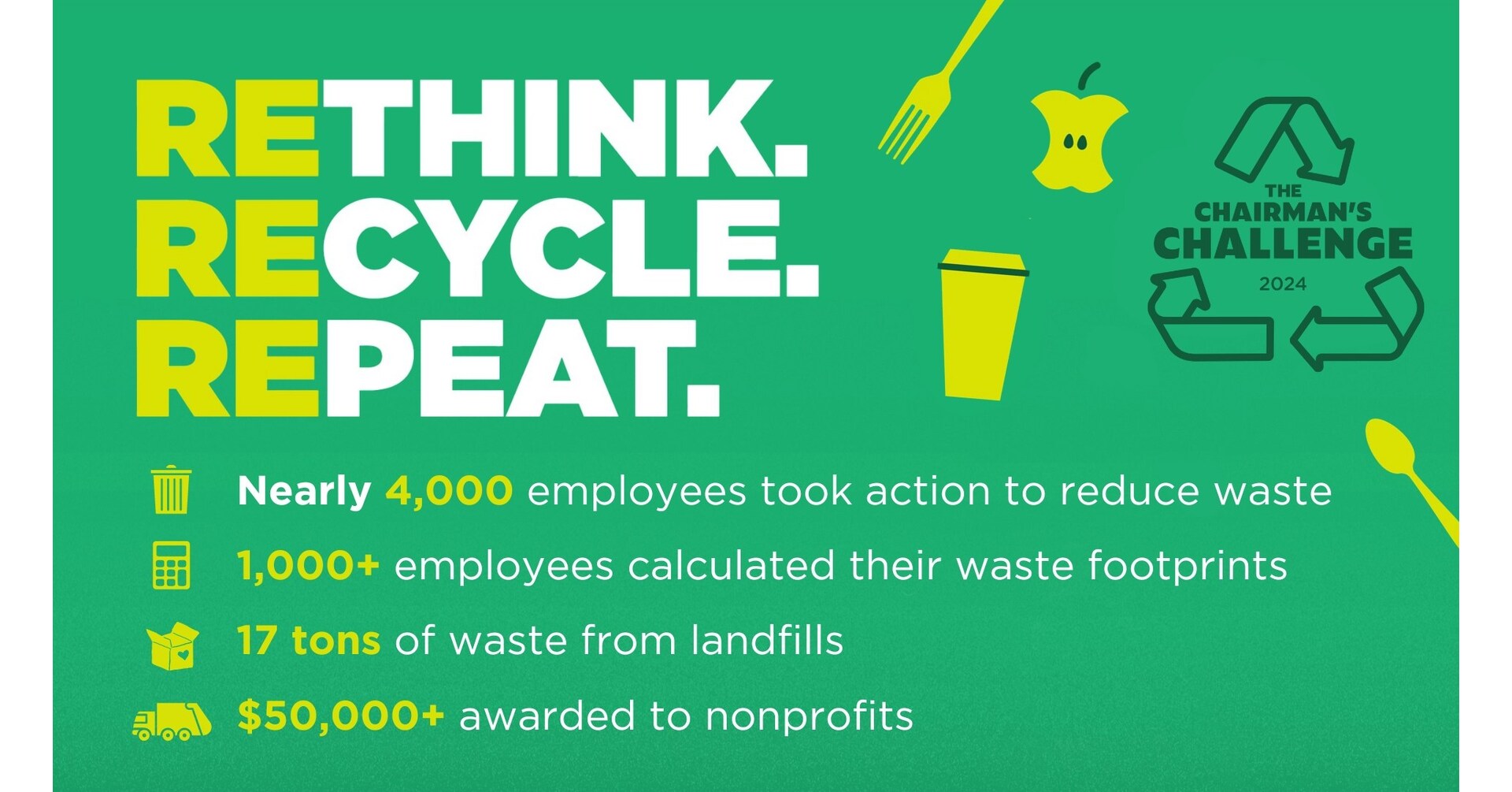 Cox Enterprises Announces Winners of Annual Sustainability Challenge