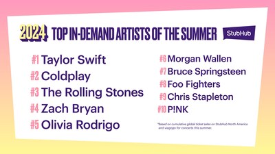 StubHub's 2024 Top In-Demand Global Artists of the Summer
