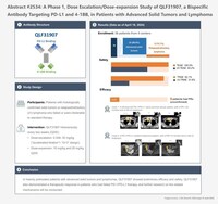 Qilu Pharmaceutical's Three Clinical Studies on Cancer Immunotherapy Presented at ASCO 2024