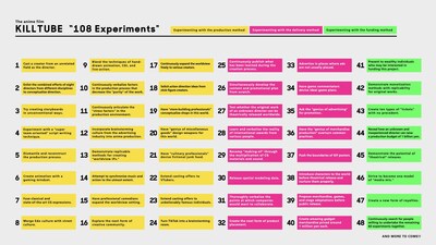 KILLTUBE 108 experiments