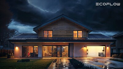 A new survey from EcoFlow found that increased power outages and extreme weather leave many scrambling for backup power alternatives. A new survey from EcoFlow found that increased power outages and extreme weather leave many scrambling for backup power alternatives.