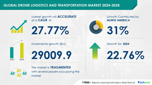 Drone Logistics and Transportation Market size is set to grow by USD 29.00 billion from 2024-2028, Rising application of drones to boost the market growth, Technavio