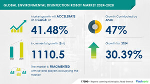 Environmental Disinfection Robot Market size is set to grow by USD 1.11 billion from 2024-2028, Changes in cleaning protocols to prevent hais to boost the market growth, Technavio