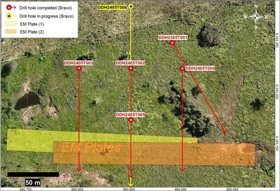 Figure 4: Off-hole conductors at T5. Drill holes 002, 003 and 004 intersect conductor; 006 is in progress. T16 Target (CNW Group/Bravo Mining Corp.)