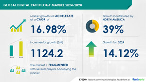 Digital Pathology Market size is set to grow by USD 1.12 billion from 2024-2028, Growing adoption of iot infrastructure among laboratories to boost the market growth, Technavio