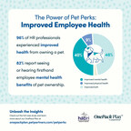 New Research Reveals 82% of HR Professionals Believe Pets Play A Positive Role In Employee Mental Health