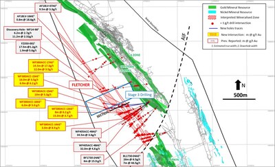 Figure 1: Beta Hunt plan view highlighting all Fletcher drill holes for period July 2016 to April 2024. Significant results, including most recent results labelled. (CNW Group/Karora Resources Inc.)