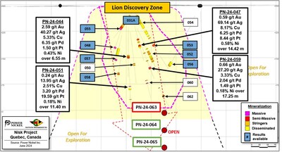 Figure 1: Longitudinal view highlighting four of the best intersections obtained during the last winter’s program, as well as the first three planned holes of the current summer drill program. (CNW Group/Power Nickel Inc.)