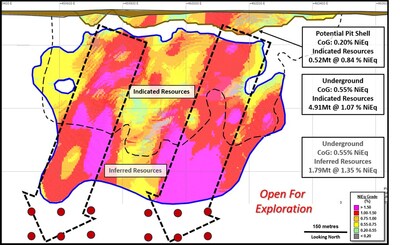 Figure 3: Longitudinal view of the Nisk Main zone showing proposed targets designed to expand on the current resource. (CNW Group/Power Nickel Inc.)