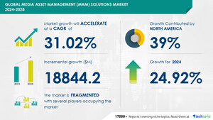 Media Asset Management (MAM) Solutions Market size is set to grow by USD 18.84 billion from 2024-2028, Gradual shift from on-premises to cloud-based media asset management solutions to boost the market growth, Technavio