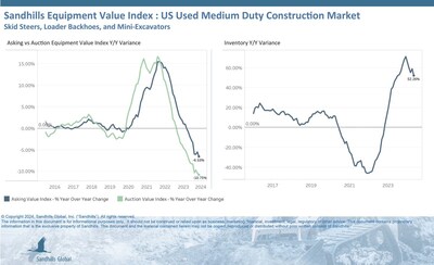 Inventory Increases of Skid Steers and Other Construction Equipment ...