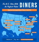 New Upgraded Points Study Locates the Best Diners across the U.S.