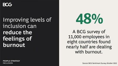 Four Keys to Boosting Inclusion and Beating Burnout, Boston Consulting Group (BCG)