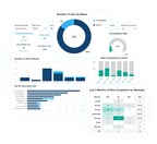 Parsable Launches Industry-First AI-Powered Analytics, Revolutionizing Digital Transformation and Cost Savings in Frontline Operations