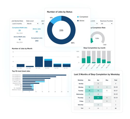 Convert captured frontline data into real-time, actionable insights to make informed decisions swiftly. Convert captured frontline data into real-time, actionable insights to make informed decisions swiftly.