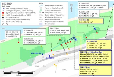 Exhibit 2. New Drilling at Ballywire Discovery and Surrounding Area (2.6km Strike Length) (CNW Group/Group Eleven Resources Corp.)
