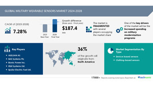 Military Wearable Sensors Market size is set to grow by USD 187.4 million from 2024-2028, Increased spending on military modernization programs boost the market, Technavio