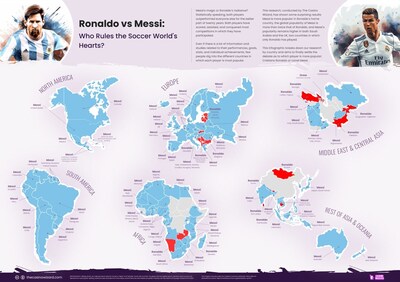 GOAT Debate Settled? Study Favors Messi Over Ronaldo