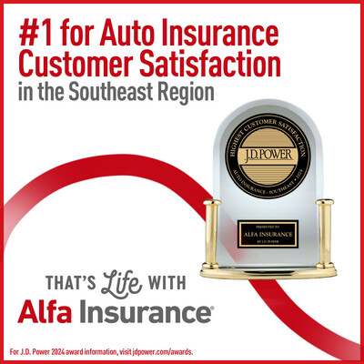 Alfa Insurance has been rated #1 for Auto Insurance Customer Satisfaction in the Southeast Region.