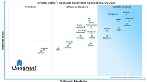 Billtrust Positioned as the Overall Leader in the 2024 SPARK Matrix™ for Accounts Receivable Applications by Quadrant Knowledge Solutions for Second Consecutive Year