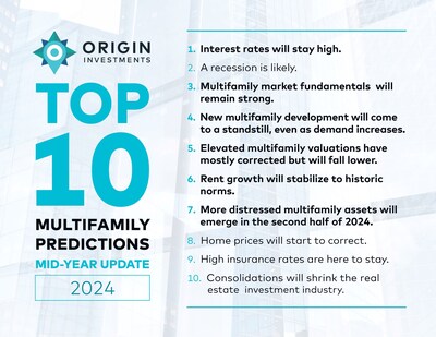 Based on some changes in the market, Origin Investments' David Scherer highlighted and updated several 2024 predictions originally made at the end of 2023.
