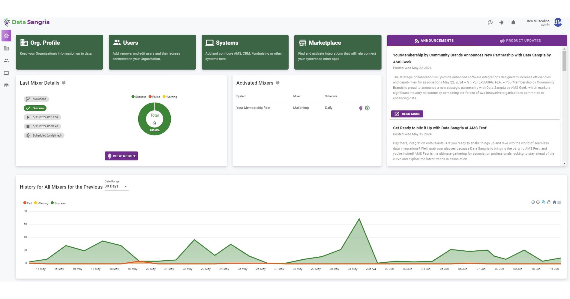 Data Sangria Unveils CuttingEdge Dashboard Redesign, Enhancing