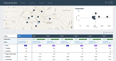 Markerr's Quantitative RealRent Comps Dashboard Offers the Largest Source of Public Rent Data.