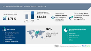 Packaged Edible Flower Market size is set to grow by USD 63.58 million from 2024-2028, Demand for photogenic food boost the market, Technavio