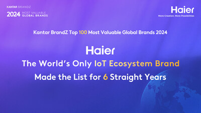 A Haier lidera pelo sexto ano consecutivo como a principal marca do ecossistema IoT (Internet das Coisas) (PRNewsfoto/Haier Group)