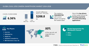 Dual Lens Camera Smartphone Market size is set to grow by USD 208.8 billion from 2024-2028, growing popularity of social networking applications boost the market, Technavio