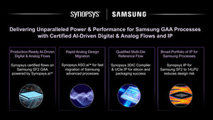 Synopsys通过AI驱动的数字和模拟流以及三星高级SF2 GAA工艺的IP认证