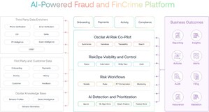 Oscilar Launches Groundbreaking AI-Powered ACH Fraud Detection Solution Amidst Rapid Growth in ACH Transactions