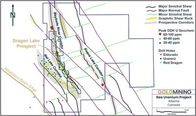Figure 2. Three northwest trending corridors – Net Lake, Maybelle River and Keane Lake – were outlined based on interpreted major sinistral shear faults and associated graphitic shear rock. These corridors are offset by younger northeast striking sinistral shear faults, which is an important control to localizing uranium mineralization at the Dragon Lake prospect.1 (CNW Group/GoldMining Inc.)