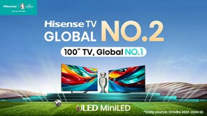 海信电视2024年第一季度全球排名第二