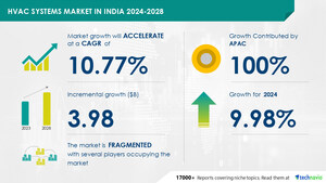 HVAC Systems Market Size In India is set to grow by USD 3.98 billion from 2024-2028, Growing demand for inverter HVAC systems to boost the market growth, Technavio