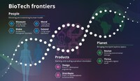 BioTech Frontiers