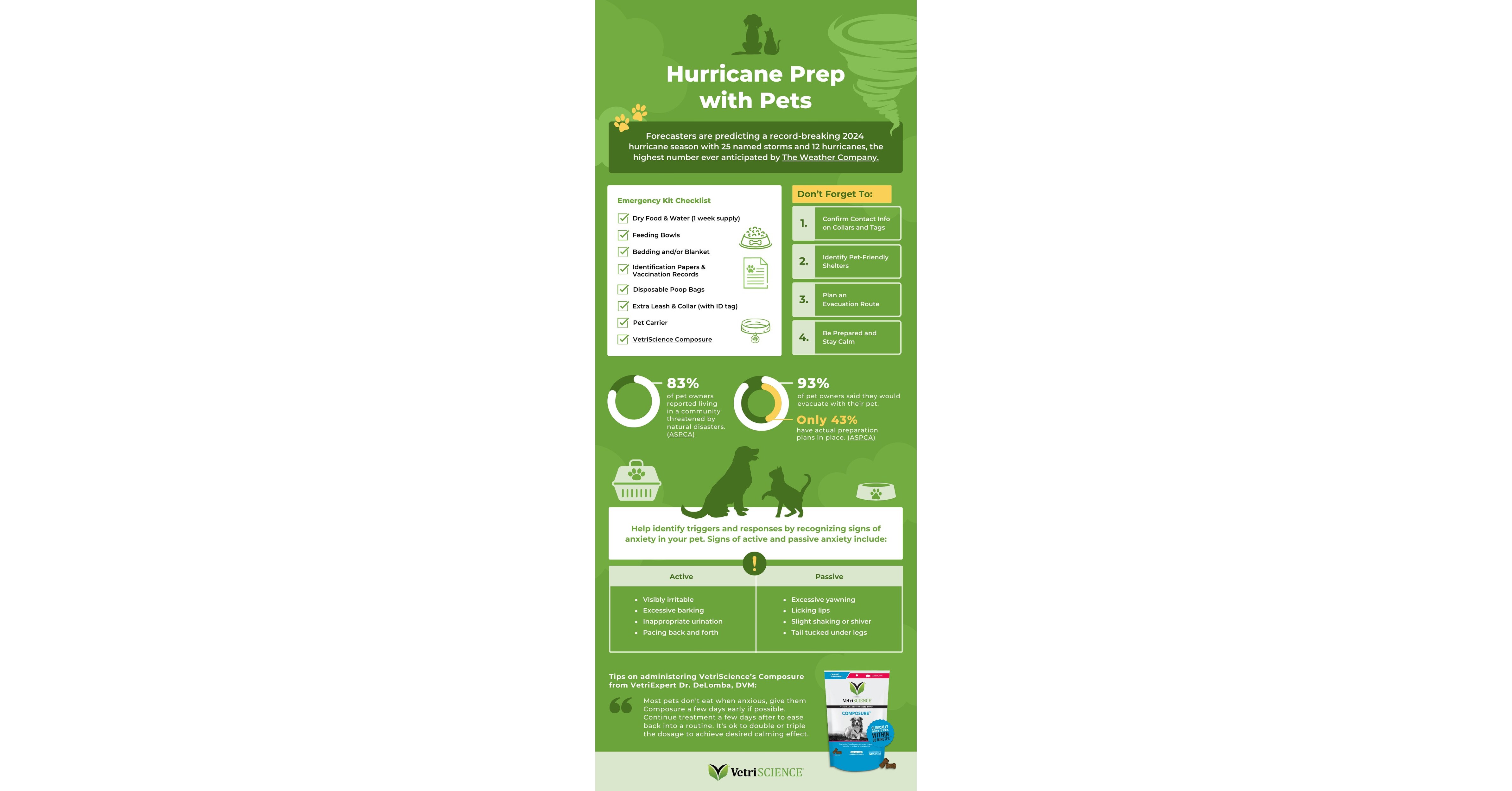 Florida Flea Season Shocker: When You Need To Protect Your Pets! - f4zvpce