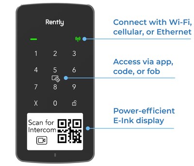 Rently's Access Panel with Intercom's innovative design combines an access control panel, a credential reader/keypad, an E-ink QR-code based intercom for one/two-way video calls, and contact sensor — all-in-one for unmatched security and functionality.