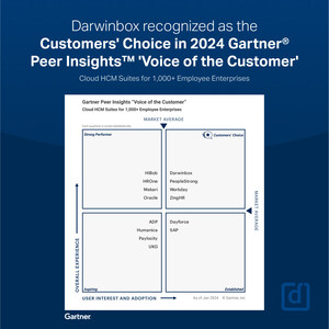 Darwinbox named as a Customers' Choice in the 2024 Gartner® Peer Insights™ Voice of the Customer for Cloud HCM Suites Report for Enterprises with 1,000+ Employees