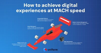 The fastest, most effective digital experiences are the sum of all part. Learn more about our MACH Start package now.