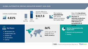 Automotive Driving Simulator Market size is set to grow by USD 317.5 million from 2024-2028, decrease in vehicular production costs and reduced FFM leading to increased use of driving simulators across value chain boost the market, Technavio
