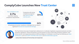 ComplyCube Launches Trust Center with the Most Complete Compliance Posture in the Market