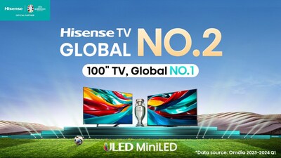 A Hisense TV continua sendo a número 2 do mundo e a TV de 100'' número 1 do mundo (PRNewsfoto/Hisense)